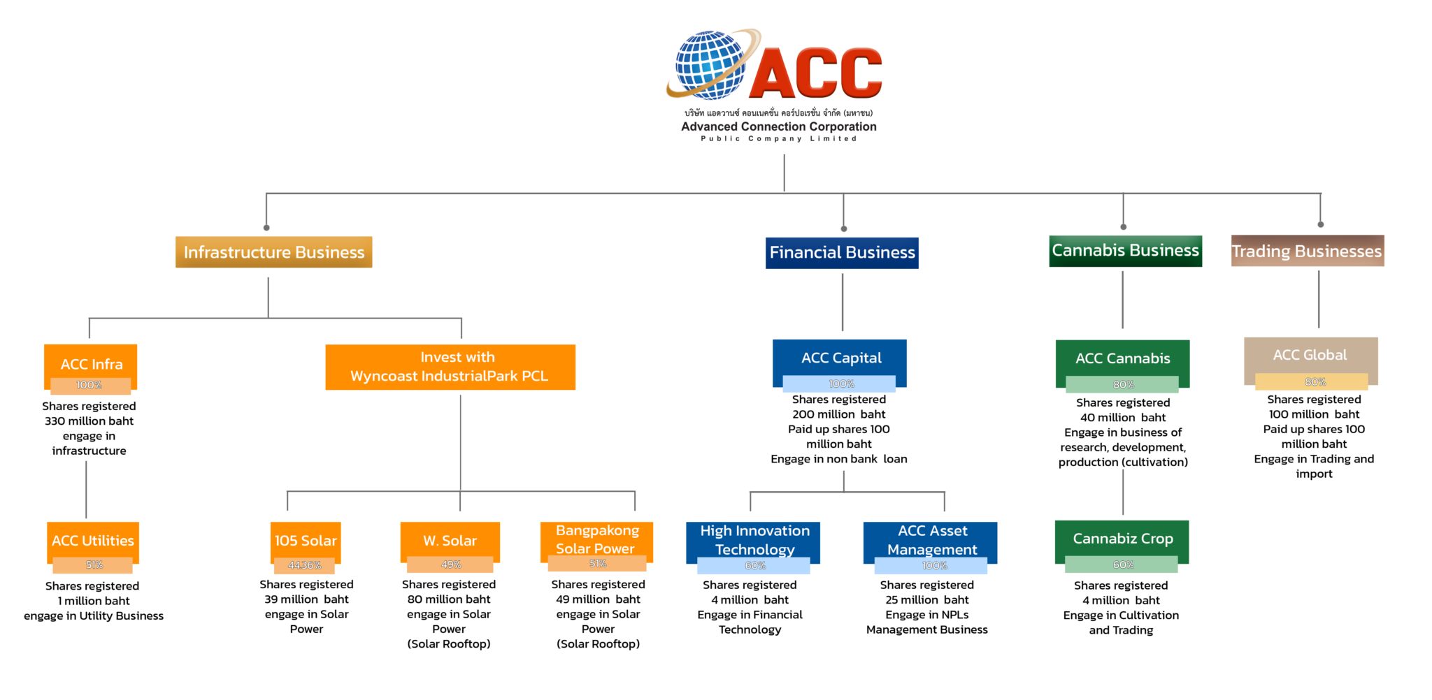 business-structure-en-acc